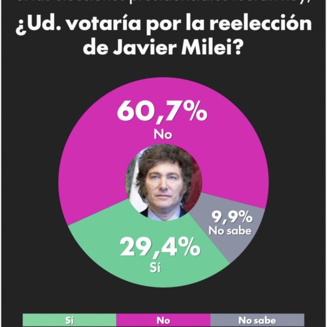 Encuesta de Zuban Córdoba